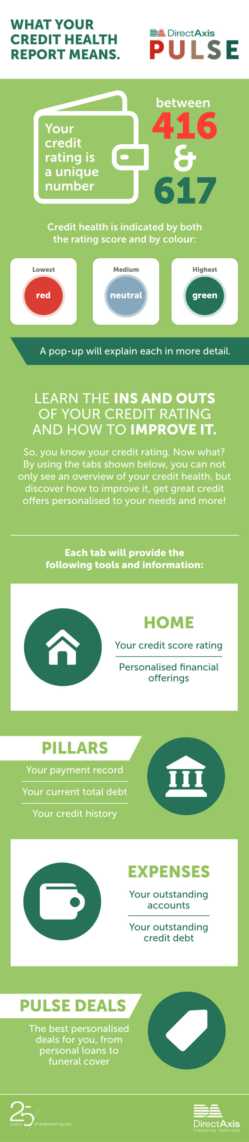 What your credit health report means